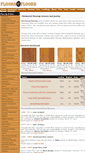 Mobile Screenshot of hardwood.floorsnfloors.com